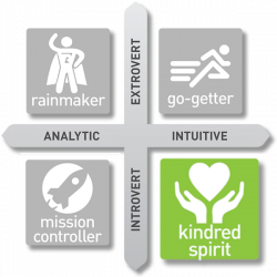 Kindred Spirit Asking Style Training Package