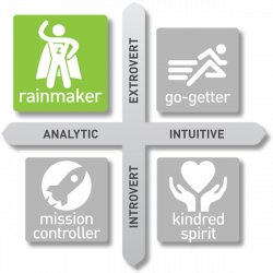 Rainmaker Asking Style Training Package